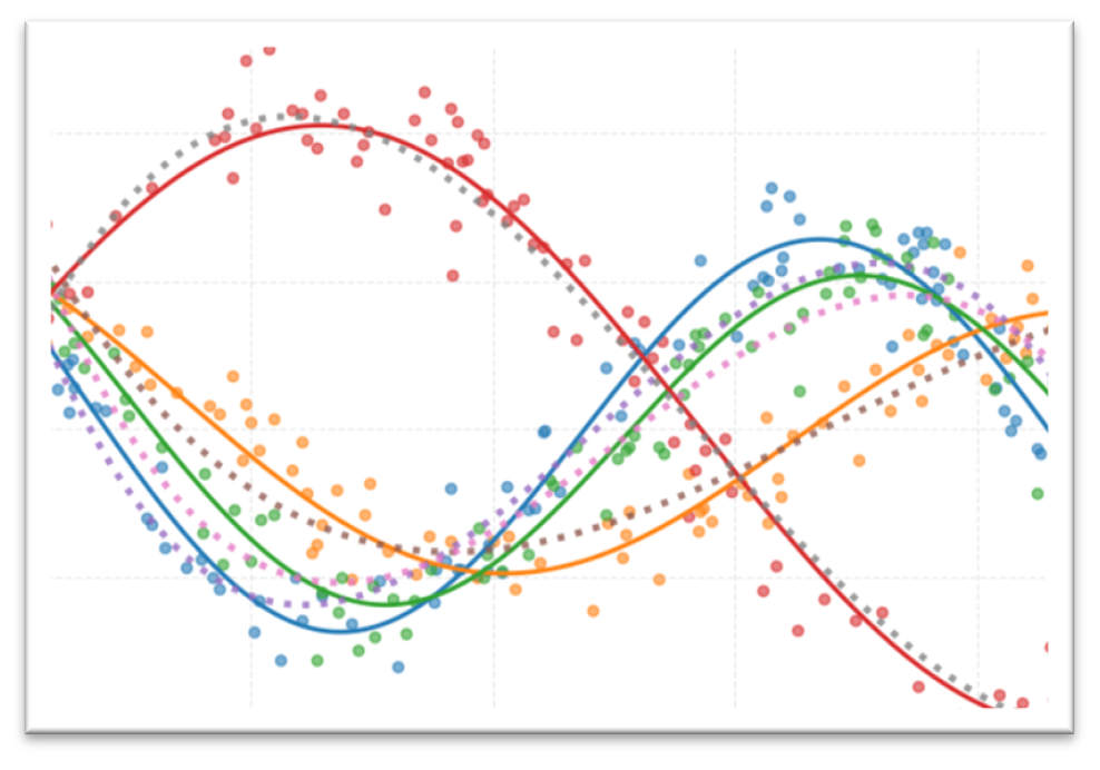 Analysis and Algrithm Design